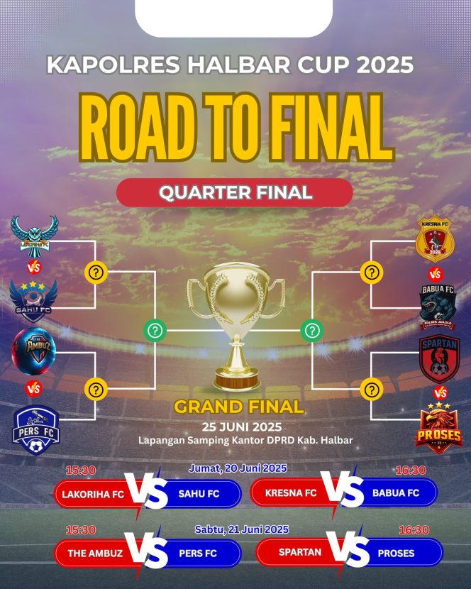 
 Struktur (Bagan) pertandingan sepakbola (Mini soccer) Kapolres Halbar Cup I 2025