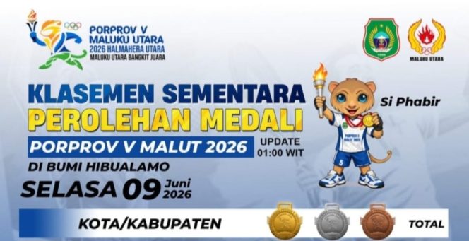 
 Perolehan Klasemen sementara 