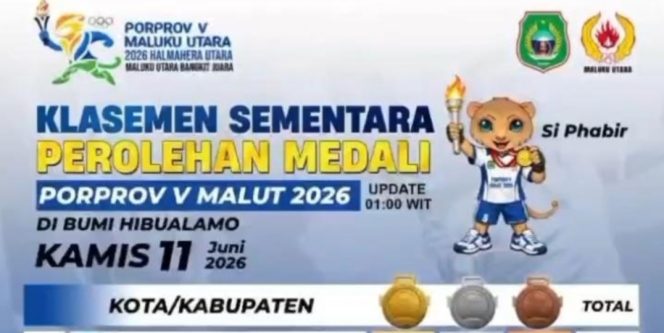 
 Flyer perolehan Klasemen sementara 